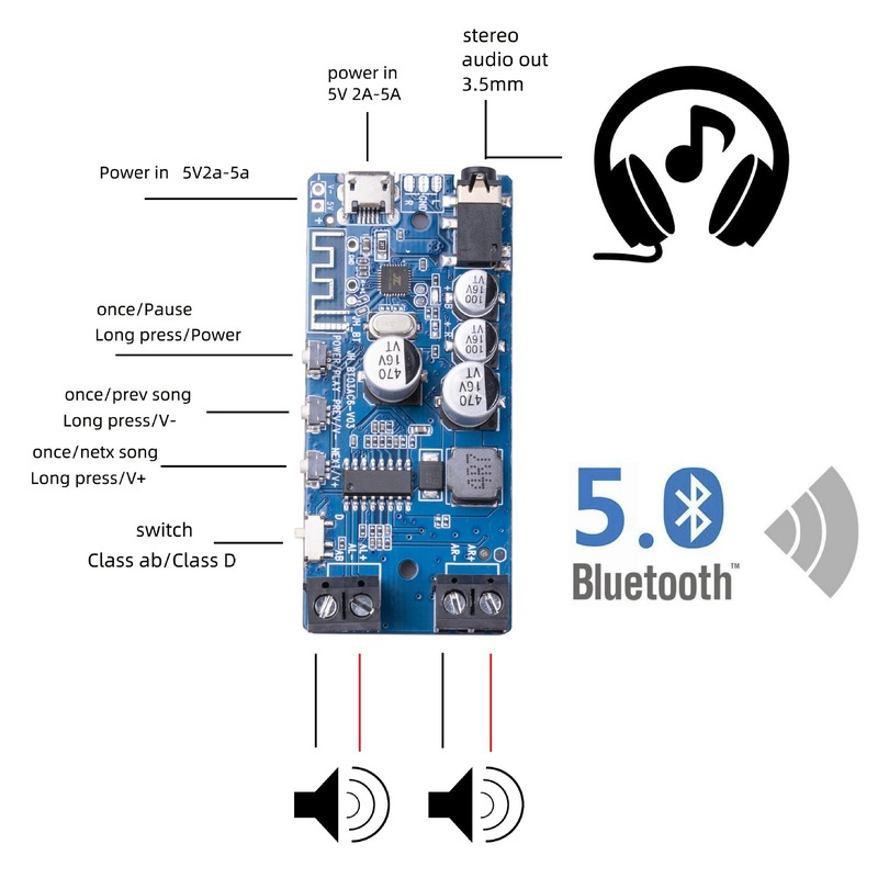 50W * 2 Bluetooth 5.0เครื่องขย - Audio Music Player App บทวิจารณ์และราคา