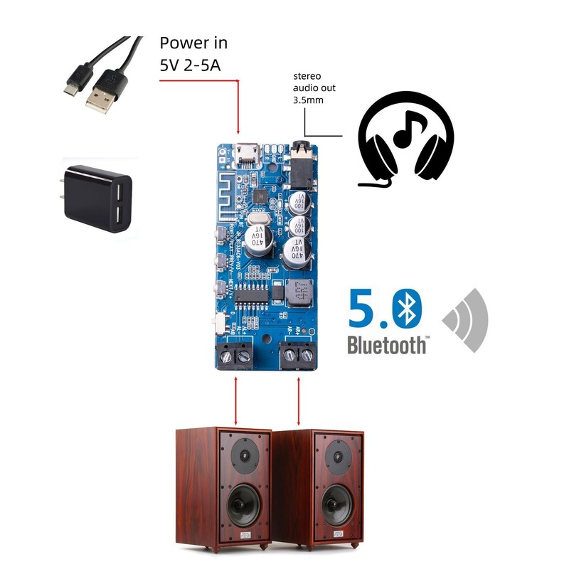 50W * 2 Bluetooth 5.0เครื่องขย - Audio Music Player App บทวิจารณ์และราคา