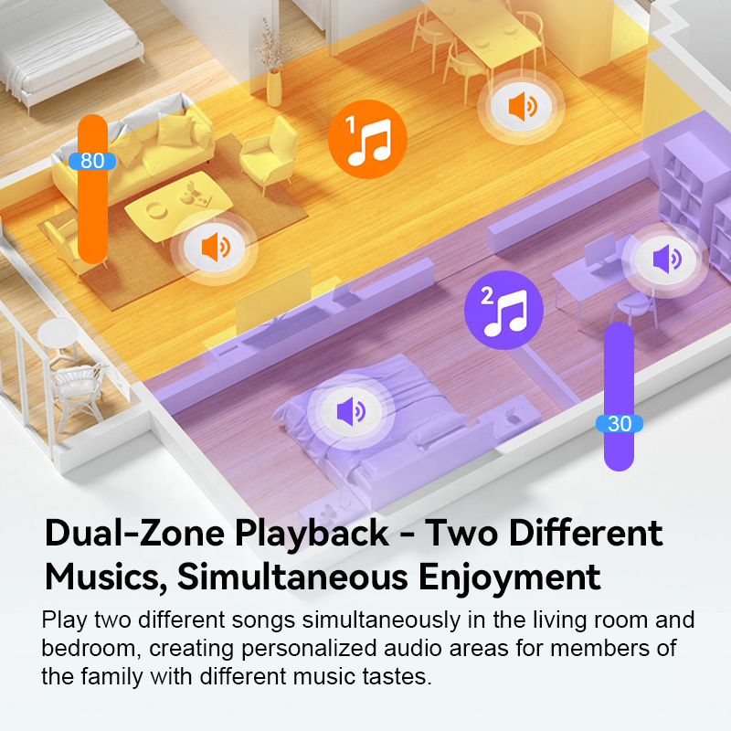 เครื่องขยายเสียงติดผนังแบบ 2 โ - Audio Music In Background บทวิจารณ์และราคา