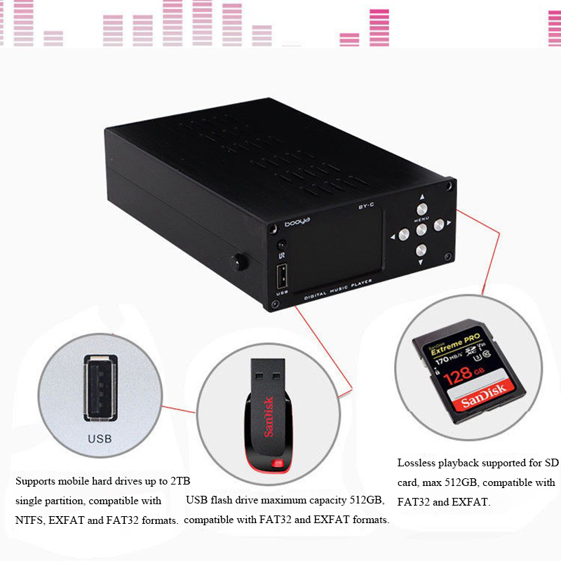 BY-C3 HIFI เครื่องเล่นเสียงดิจ - Audio Music By บทวิจารณ์และราคา